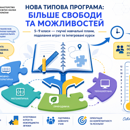 Нова редакція Типової освітньої програми для 5–9 класів